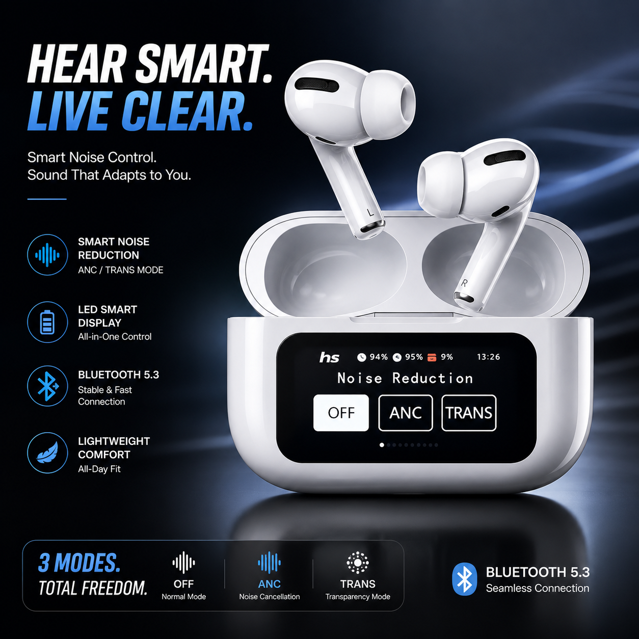 ElixPods A9 Smart Touchscreen Earbuds – ANC, Bluetooth 5.3 & Interactive Display Charging Case